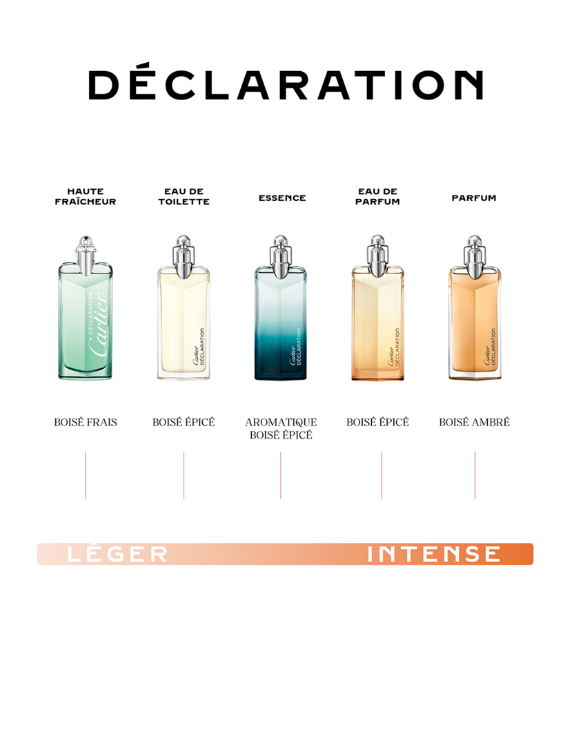 Cartier shop perfume declaration